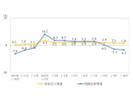 1-10月份全國規(guī)模以上儀器儀表制造企業(yè)實現(xiàn)利潤總額801.9億元