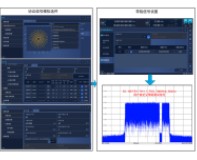 帶陷信號(hào)在星載功率放大器NPR測(cè)試中的應(yīng)用