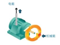 電能質(zhì)量知識課堂 | 第2期：電能質(zhì)量管理師入門——如何評估電壓質(zhì)量？