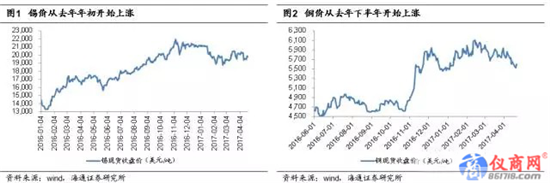 被動元(無源)器件淡季不淡的原因