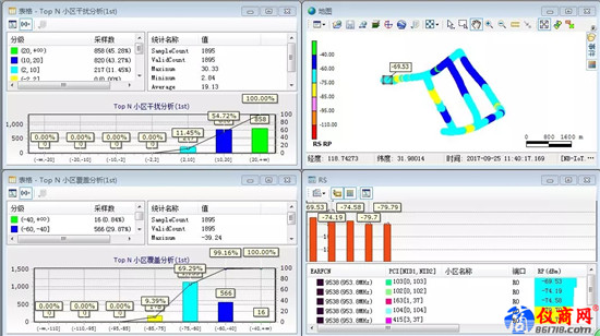 NB-IoT測試解決方案