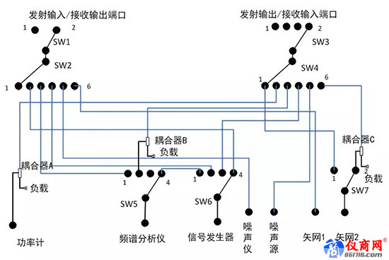 圖1 T/R組件測試系統(tǒng)中常用開關(guān)網(wǎng)絡(luò)拓?fù)浣Y(jié)構(gòu)圖