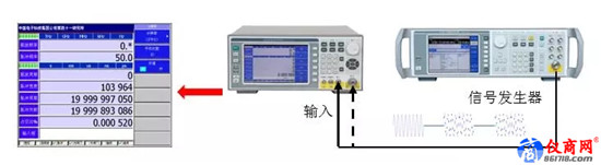 3212D頻率計實現(xiàn)雷達信號頻率快速測量