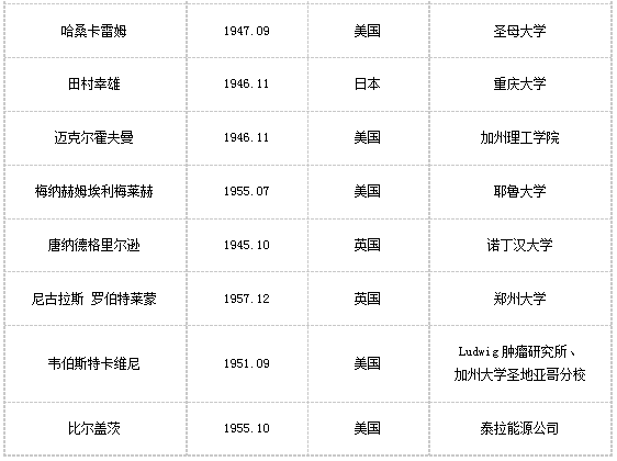 “大國重器”的外籍院士，他們?yōu)橹袊鍪裁? width=