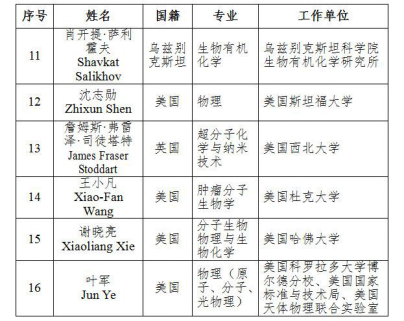 “大國(guó)重器”的外籍院士，他們?yōu)橹袊?guó)做什么