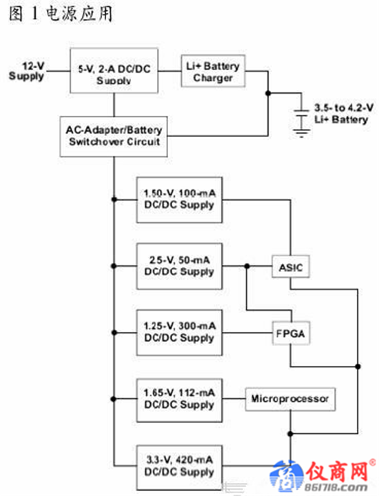 如何正確選擇電源IC？