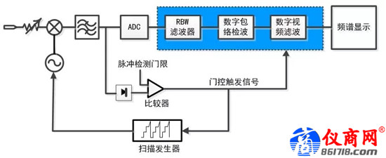 雜散響應(yīng)的跳頻信號(hào)，如何使用4051測(cè)試