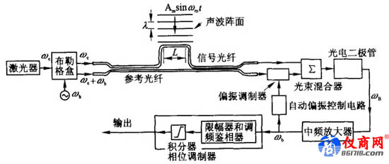 馬赫?澤德干涉儀