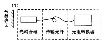 輻射型光纖溫度傳感器原理結(jié)構(gòu)