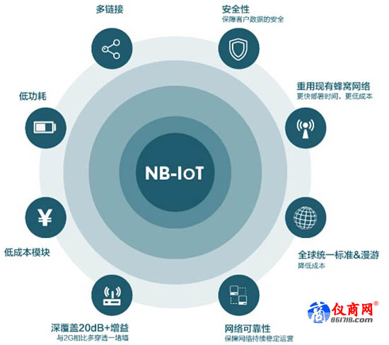 NB-IoT水表特點