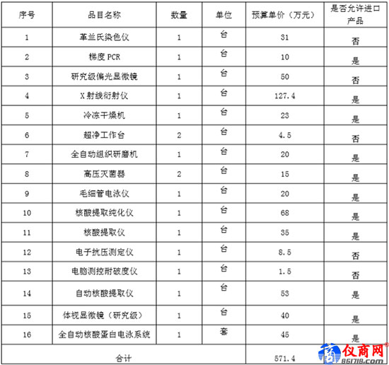 湛江海關(guān)2019年實(shí)驗(yàn)室儀器設(shè)備采購(gòu)項(xiàng)目