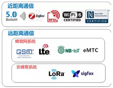 NB-IoT技術(shù)標準的演進