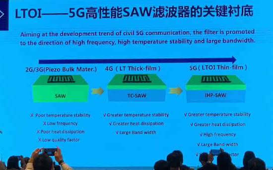  5G高性能SAW濾波器的關(guān)鍵襯底 