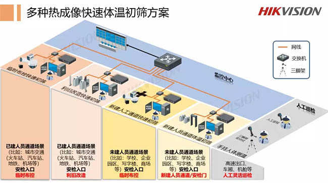 海康威視熱成像快速體溫初篩方案