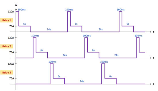 多組繼電器測試時序
