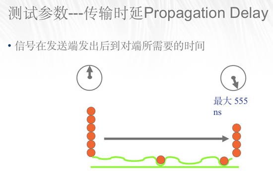 傳輸時(shí)延