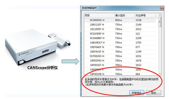 CANScope傳輸延遲測量功能