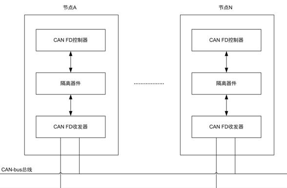 總線節(jié)點通訊結(jié)構(gòu)