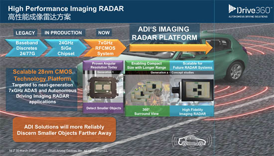 ADI高性能成像雷達方案