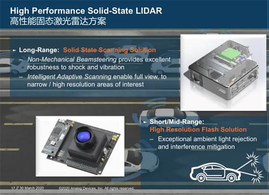 ADI的高性能固態(tài)激光雷達方案