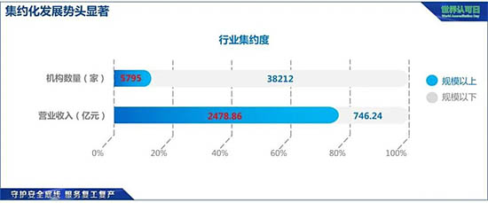 我國(guó)檢驗(yàn)檢測(cè)機(jī)構(gòu)集約化發(fā)展