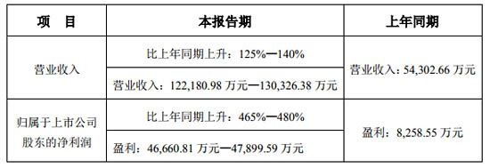 理邦精密儀器2020上半年業(yè)績(jī)