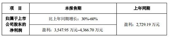 匯中儀表股份有限公司2020上半年業(yè)績(jī)