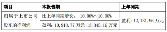 力合科技（湖南）2020上半年業(yè)績