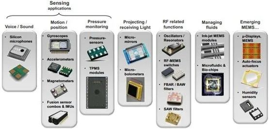 MEMS產品種類