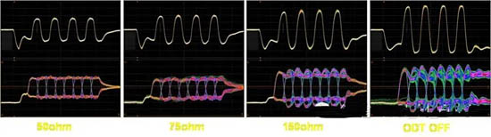 波形測試是信號完整性測試中最常用的手段