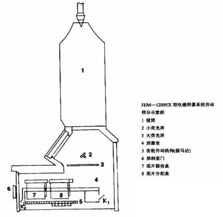 圖3 JEM-1200EX電鏡照相室結(jié)構(gòu)示意圖