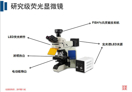 明美光電-顯微鏡產(chǎn)品