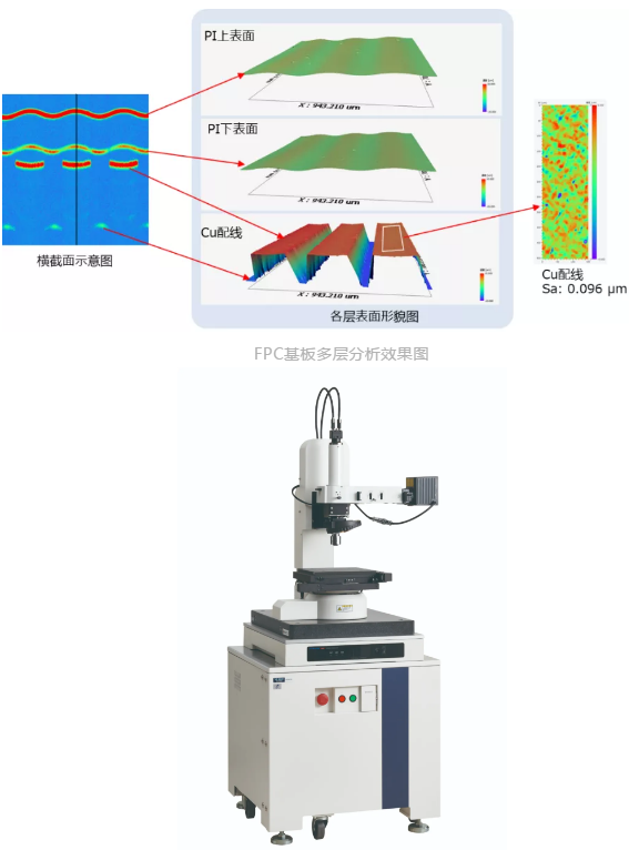 PCB微區(qū)分析方案