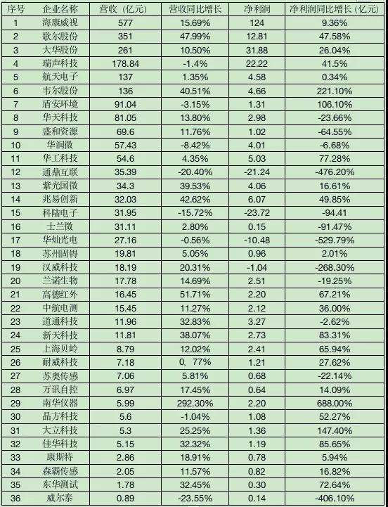 各企業(yè)2019年財(cái)報(bào)