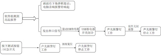 背面氫氣存儲區(qū)域的監(jiān)控的布局圖