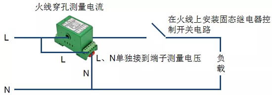 測(cè)量端