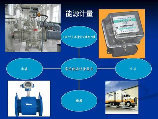 能源資源計量