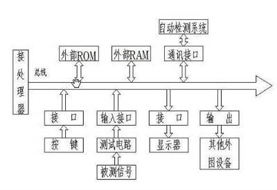 STRATA-UX系統(tǒng)處理簡(jiǎn)圖