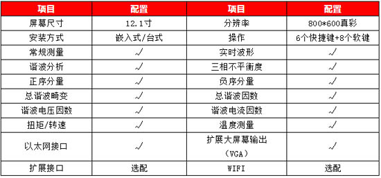 WP4000變頻功率分析儀-產(chǎn)品配置