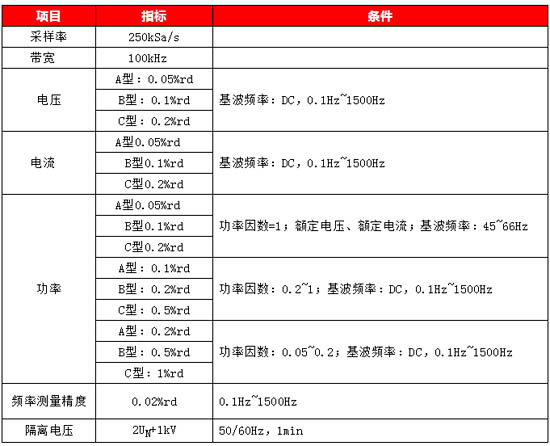 參數(shù)指標