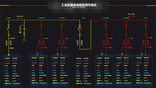 組態(tài)搭建案例