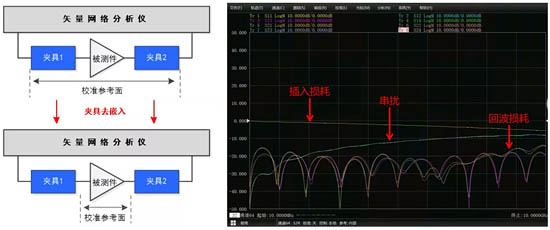 非標(biāo)準(zhǔn)接頭器件測試