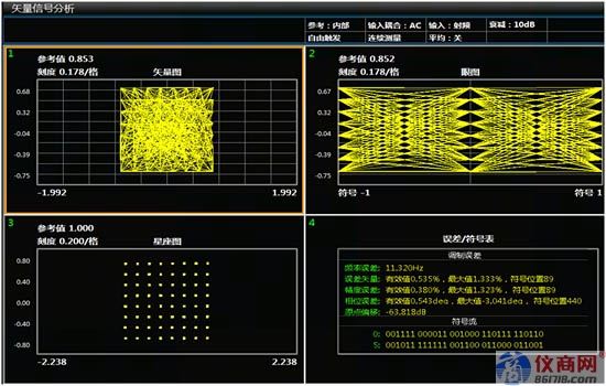 矢量信號(hào)高精度解調(diào)