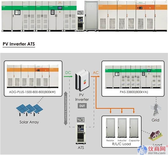 光伏逆變器測試系統(tǒng)