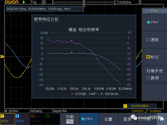 頻率特性曲線