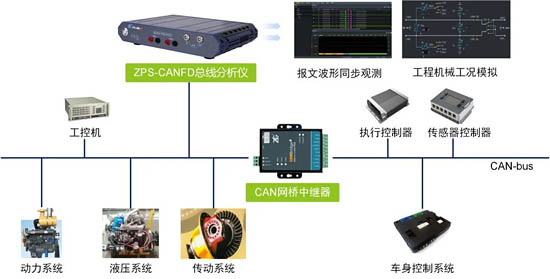 行業(yè)應用：工程機械