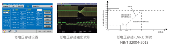 低電壓穿越(LVRT)測(cè)試 - NB/T 32004-2018