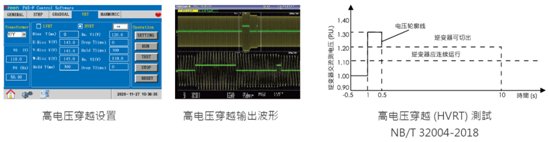 高電壓穿越(HVRT)測(cè)試 - NB/T 32004-2018