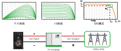 太陽能電池陣列模擬功能