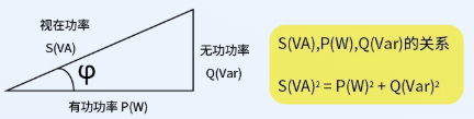 有功、無功、視在功率的定義